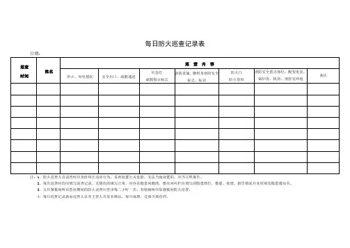 每日防火巡查记录表 模板