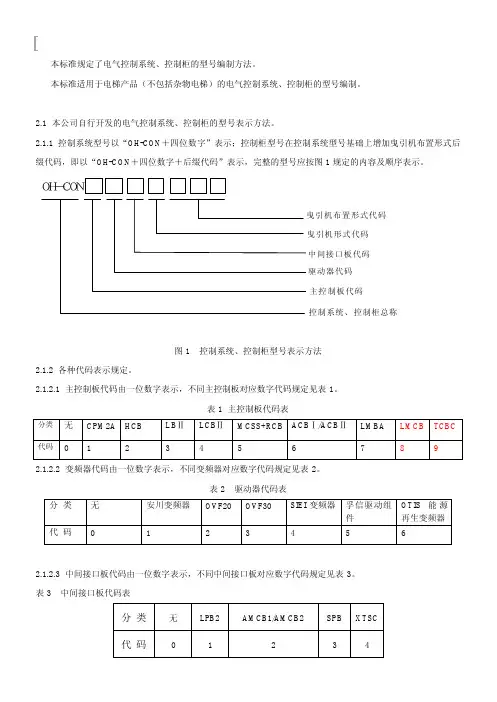 控制柜编号说明