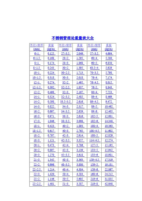 不锈钢管规格表大全以及理论重量表大全 2
