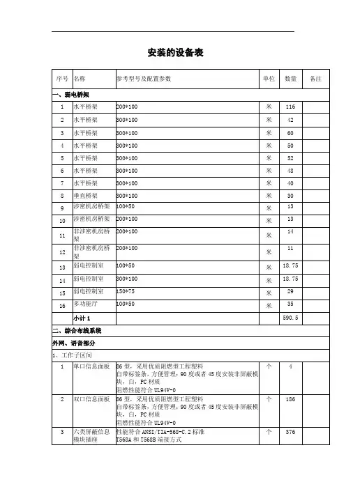 安装设备表