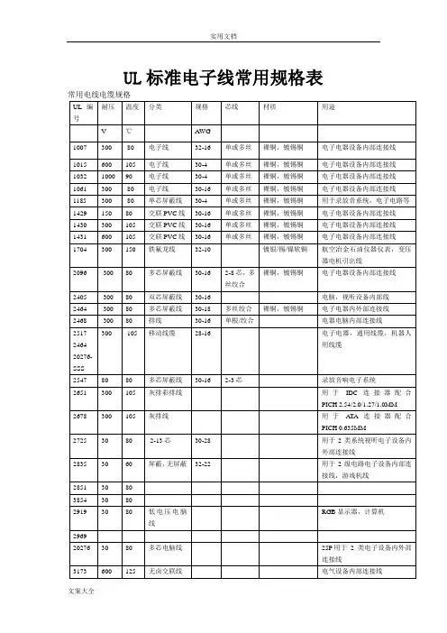 UL实用标准电子线常用规格表