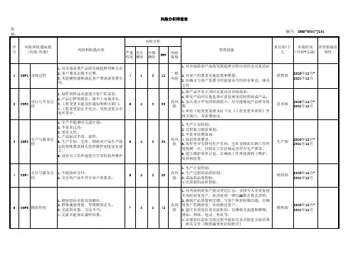 风险分析表