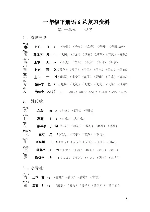 【上海市】2020年部编版小学一年级语文下册各单元总复习资料(生字组词多音字形近字近反义词日积月累)