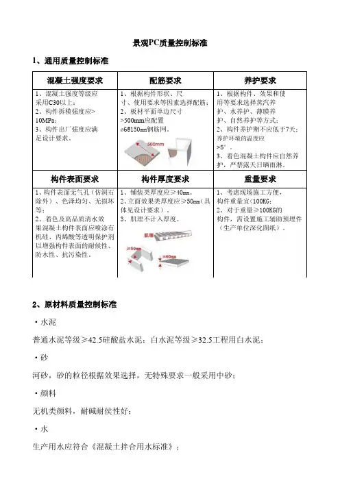 PC砖质量控制标准