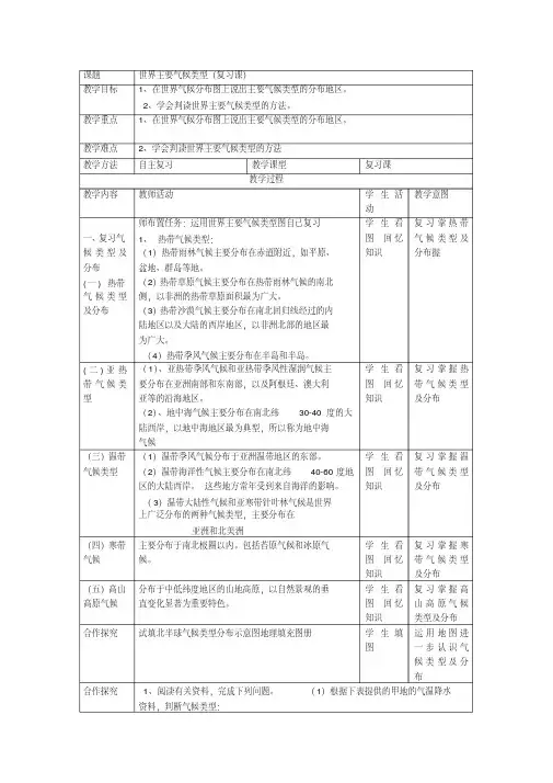 世界主要气候类型复习课