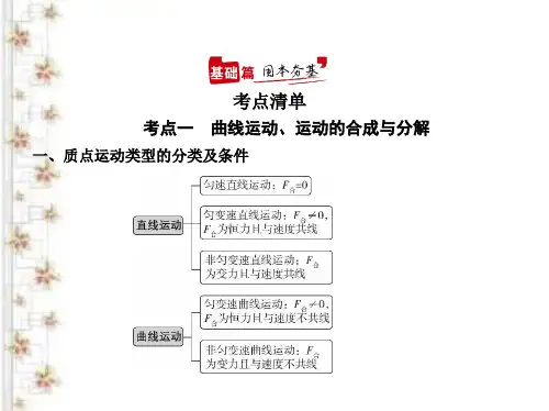 2021新高考物理一轮课件：专题四 曲线运动 
