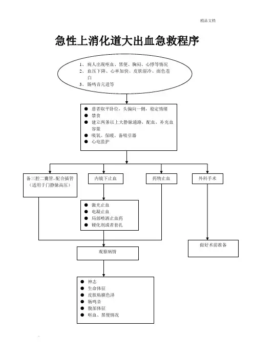 急性上消化道大出血急救程序