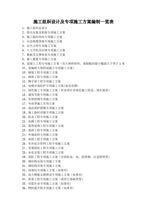 2015施工组织设计及专项施工方案编制一览表