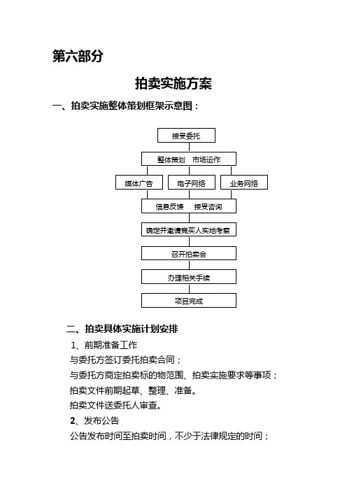 拍卖实施方案--6
