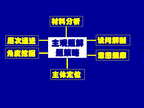 文化生活主观题解题方法策略PPT幻灯片
