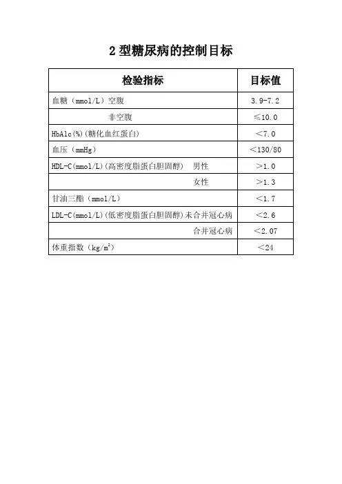 2型糖尿病的控制目标