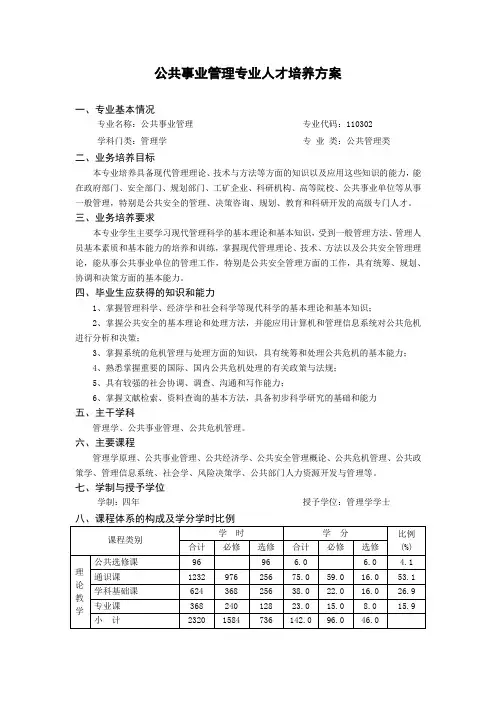 公共事业管理专业人才培养方案