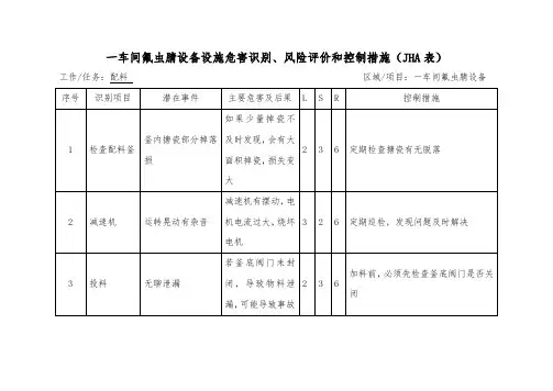 风险辨识