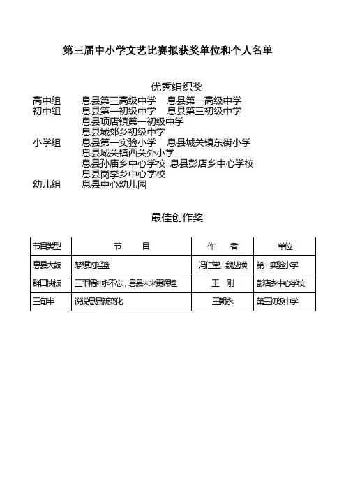 关于对息县2009年濮淮风情教育专场文艺晚会获奖节目的