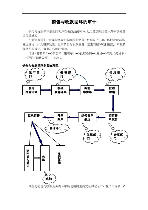 销售与收款循环的审计