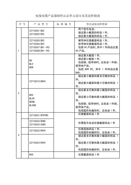 电缆3C认证标准