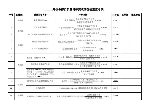 (完整版)各部门质量目标按月完成情况检查汇总表