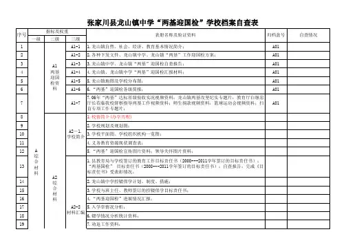 档案资料自查表册