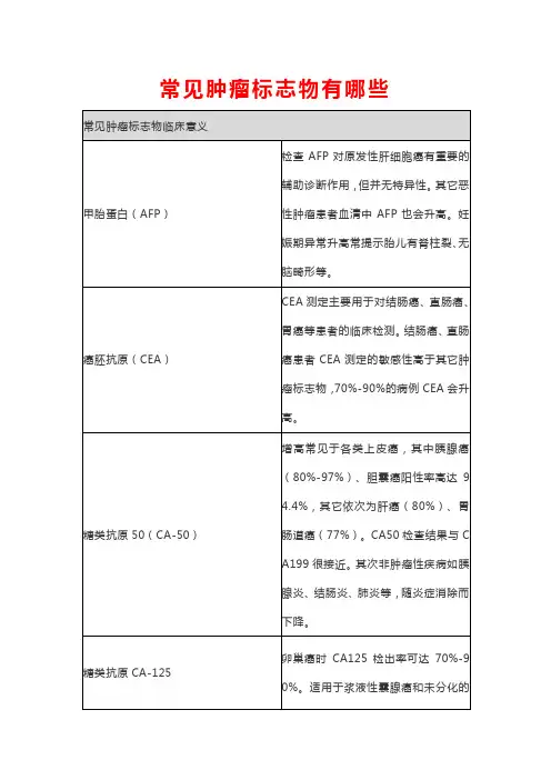 常见肿瘤标志物有哪些