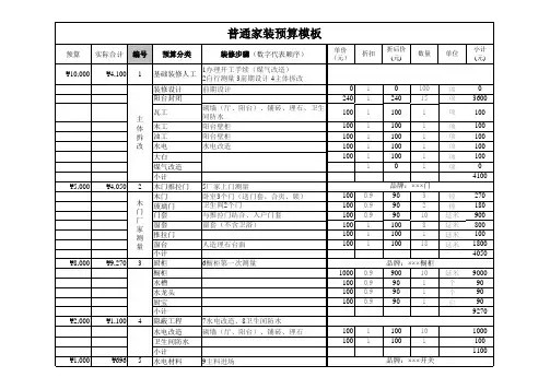 家庭装修预算表模板.xls