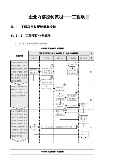 企业内部控制流程—工程项目
