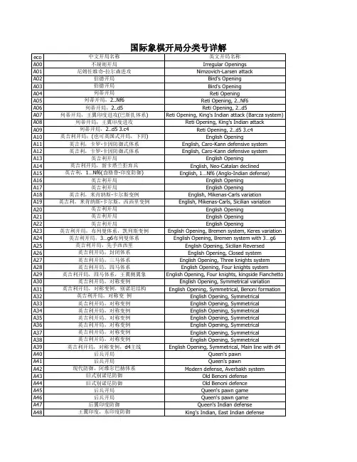 国际象棋开局分类号详解