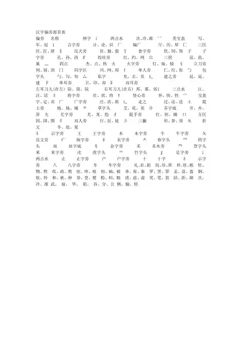 汉字偏旁部首表 2