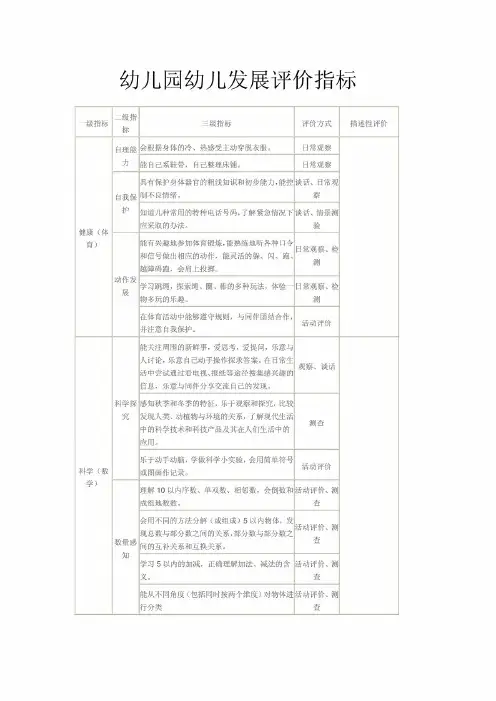 幼儿园幼儿发展评价指标