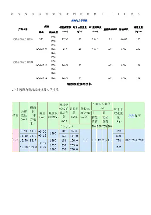 钢绞线理论重量