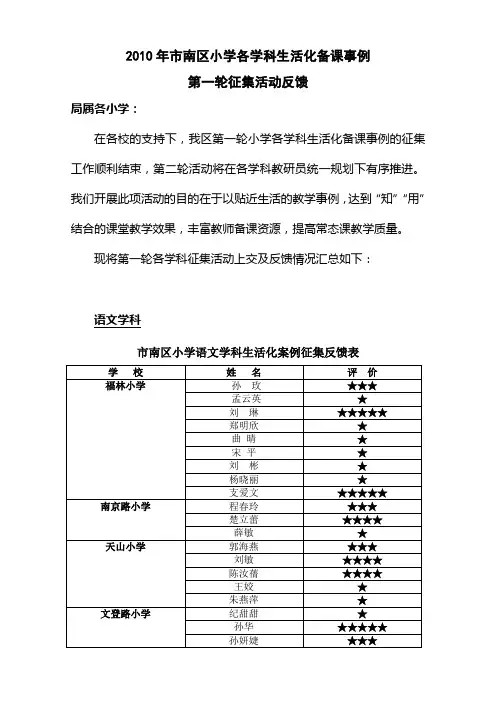 2010年市南区小学各学科生活化备课事例