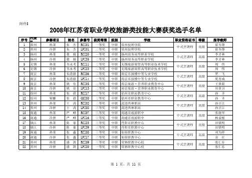 2008年江苏省职业学校旅游类技能大赛获奖选手名单