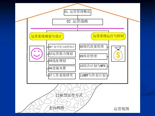 运营管理 质量管理