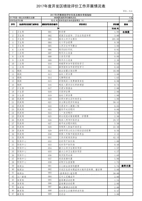 绩效评价情况报表