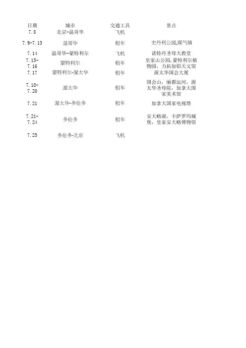 加拿大旅行计划