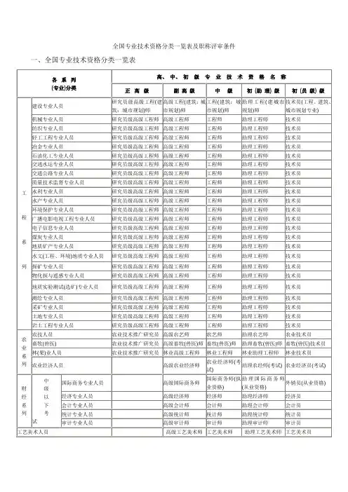 全国专业技术资格分类一览表及职称评审条件解析