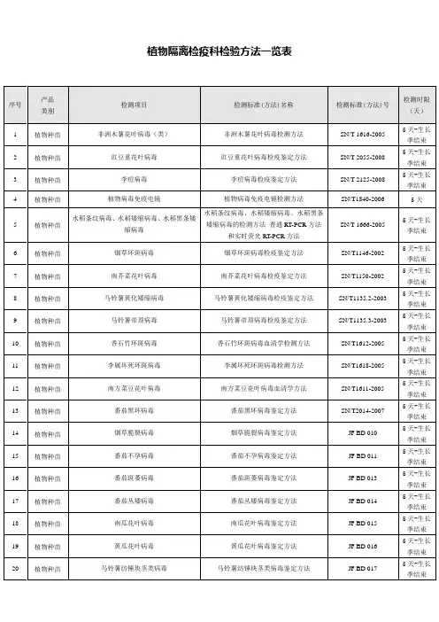 植物隔离检疫科检验方法一览表