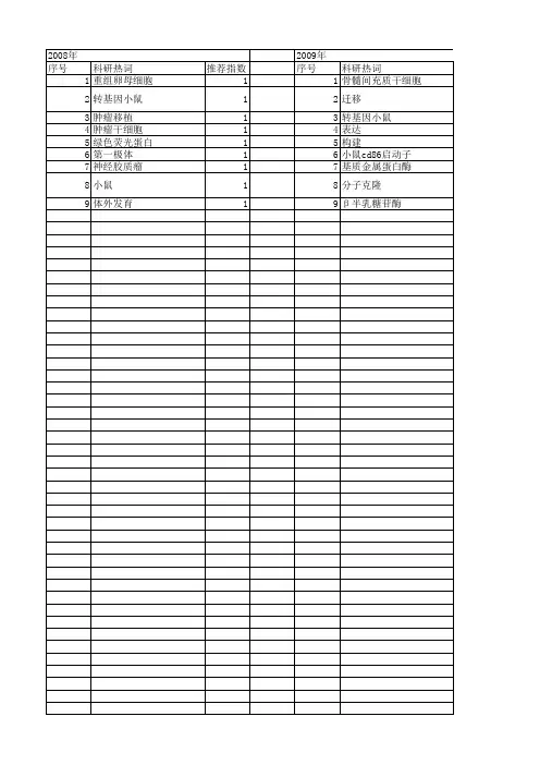 【江苏省自然科学基金】_6j_期刊发文热词逐年推荐_20140816