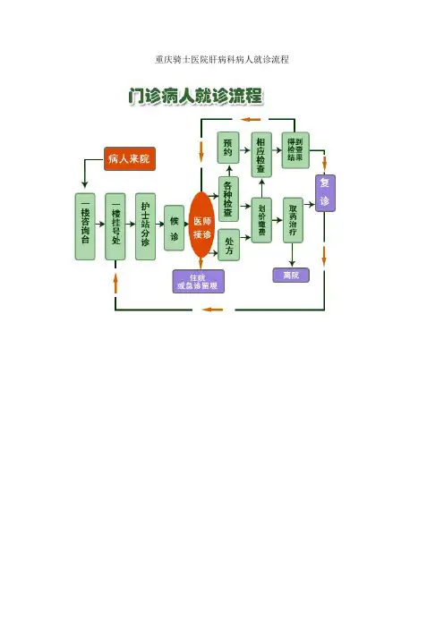 重庆肝炎医院就医流程步骤