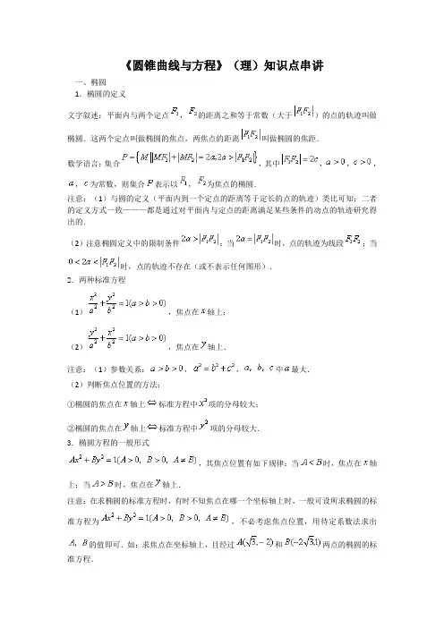 圆锥曲线与方程知识点及题型全集