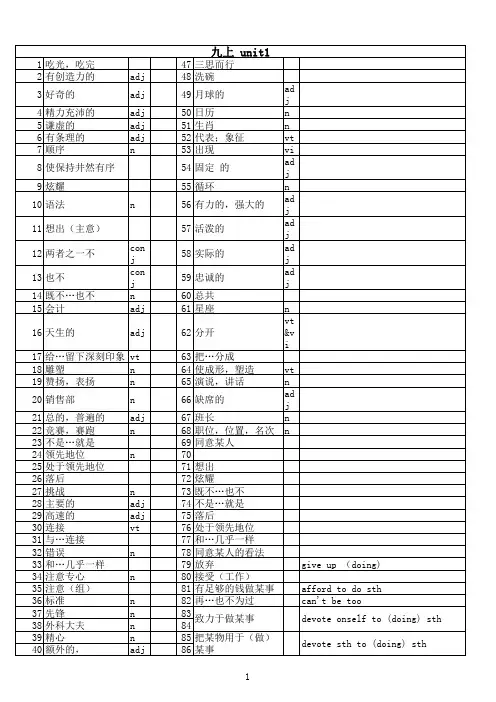 新版牛津九年级英语-U1-U8 单词、词组、句型