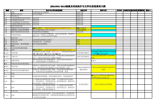 ISO14001-2015条款及对应执行与文件化信息要求大纲0720
