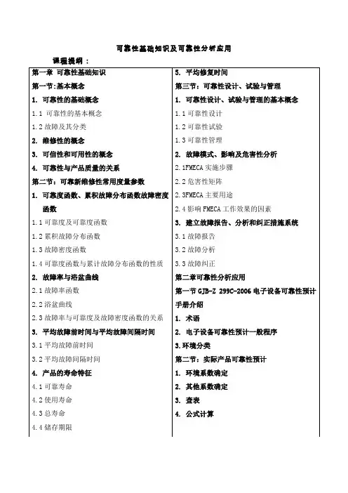 可靠性基础知识及可靠性分析应用课程设计