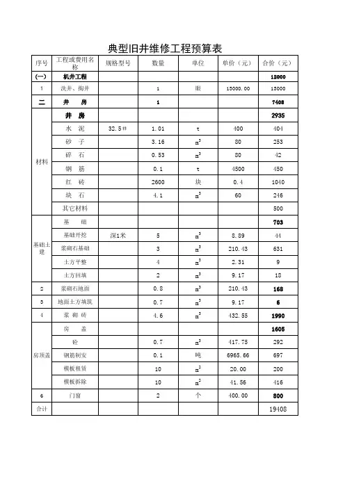 机井典型工程预算表(1)