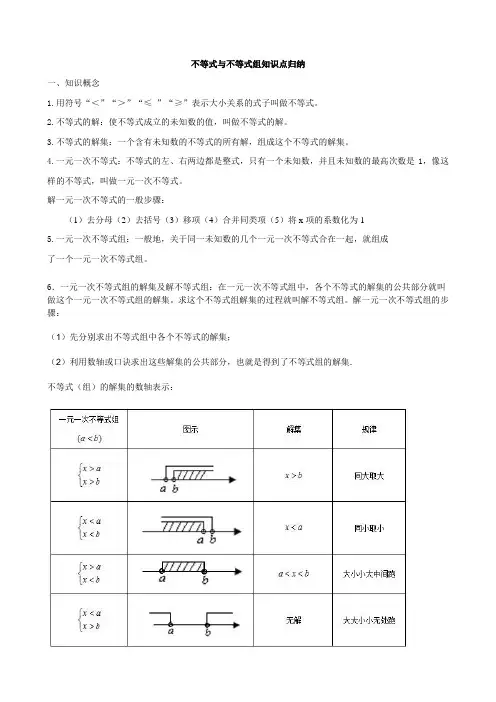 不等式与不等式组知识点归纳