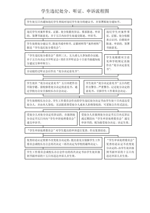 学生违纪处分、听证、申诉流程图