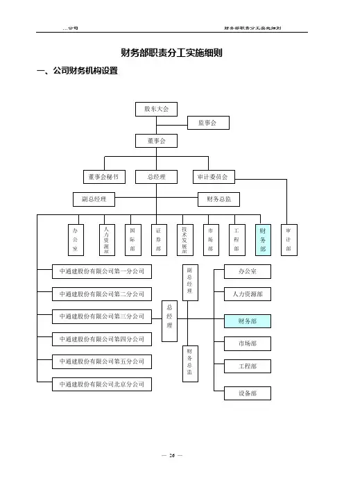 财务部职责分工