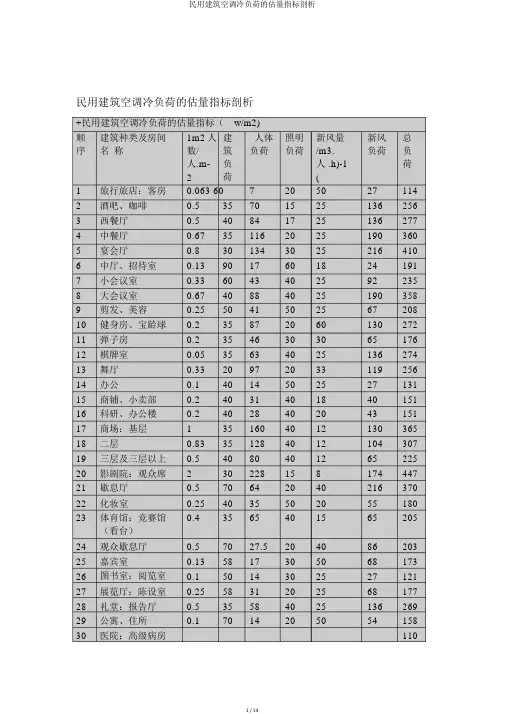 民用建筑空调冷负荷的估算指标分析