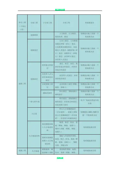 市政工程单位、分部、分项工程、检验批的划分