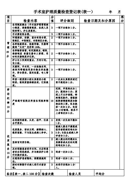 手术室护理质量检的查登记表