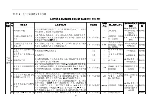长汀生态县建设重点项目.